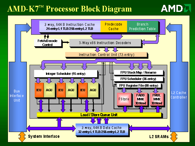 diagramme_k7.gif (40945 octets)